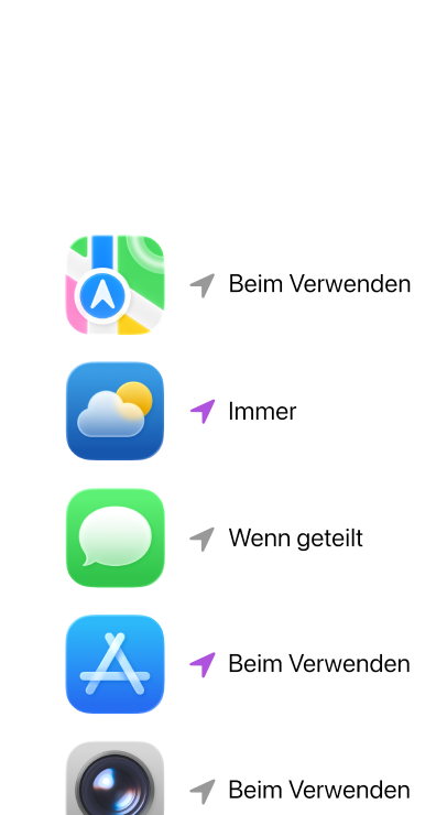 Verschiedene Apps wie Nachrichten, Wetter, Karten, Kamera, die Berechtigungen für Ortungsdienste mit Status „Immer“, „Wenn geteilt“ und „Beim Verwenden“ nutzen.