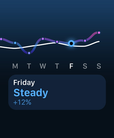 Training load line graph and calendar