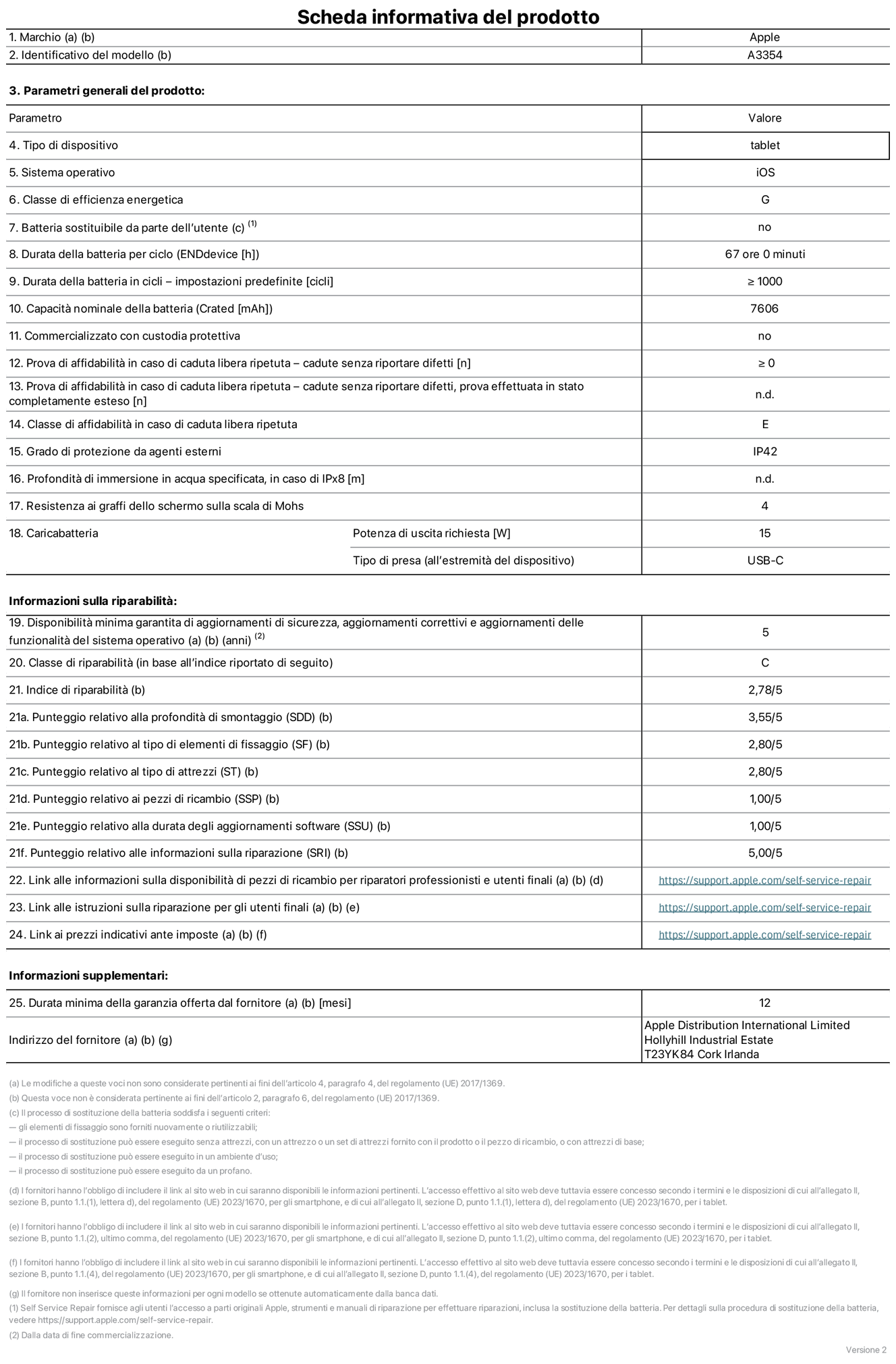 Scheda informativa del prodotto per iPad Wi-Fi, modello A3354. Fornito da Apple Distribution International Ltd, Hollyhill Industrial Estate, T23 YK84 Cork, Irlanda. Tipo di dispositivo: tablet. Sistema operativo: iOS. Classe di efficienza energetica: G. Batteria sostituibile da parte dell’utente: no. Durata della batteria: 67 ore. Durata della batteria in cicli: maggiore o uguale a 1000. Capacità nominale della batteria: 7606 mAh. Prova di affidabilità in caso di caduta libera ripetuta (cadute senza riportare difetti): maggiore o uguale a 0. Classe di affidabilità nel caso di caduta libera ripetuta: E. Grado di protezione da agenti esterni: IP42. Resistenza ai graffi dello schermo sulla scala di Mohs: 4. Potenza di uscita richiesta per il caricabatterie: 15W. Tipo di presa (all’estremità del dispositivo): USB-C. Disponibilità minima garantita di aggiornamenti di sicurezza, aggiornamenti correttivi e aggiornamenti delle funzionalità del sistema operativo: 5 anni. Classe di riparabilità: C. Indice di riparabilità: 2,78 su 5. Punteggio relativo alla profondità di smontaggio: 3,55 su 5. Punteggio relativo al tipo di elementi di fissaggio: 2,80 su 5. Punteggio relativo al tipo di attrezzi: 2,80 su 5. Punteggio relativo ai pezzi di ricambio: 1,00 su 5. Punteggio relativo alla durata degli aggiornamenti software: 1,00 su 5. Punteggio relativo alle informazioni sulla riparazione: 5,00 su 5. Link alle informazioni sulla disponibilità di pezzi di ricambio per riparatori professionisti e utenti finali: https://support.apple.com/self-service-repair. Link alle istruzioni sulla riparazione per gli utenti finali: https://support.apple.com/self-service-repair. Link ai prezzi indicativi ante imposte: https://support.apple.com/self-service-repair. È prevista una garanzia generale di 12 mesi.